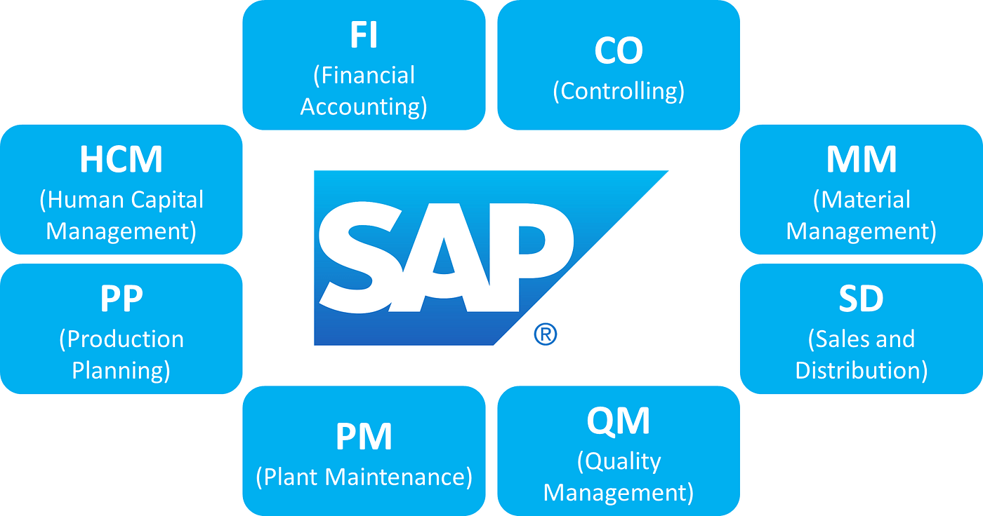 SAP Modules Training in Surat